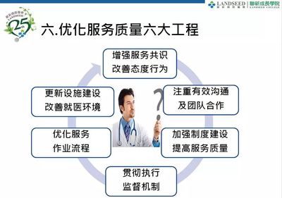台湾医院如何做以病人为中心的优质医疗服务